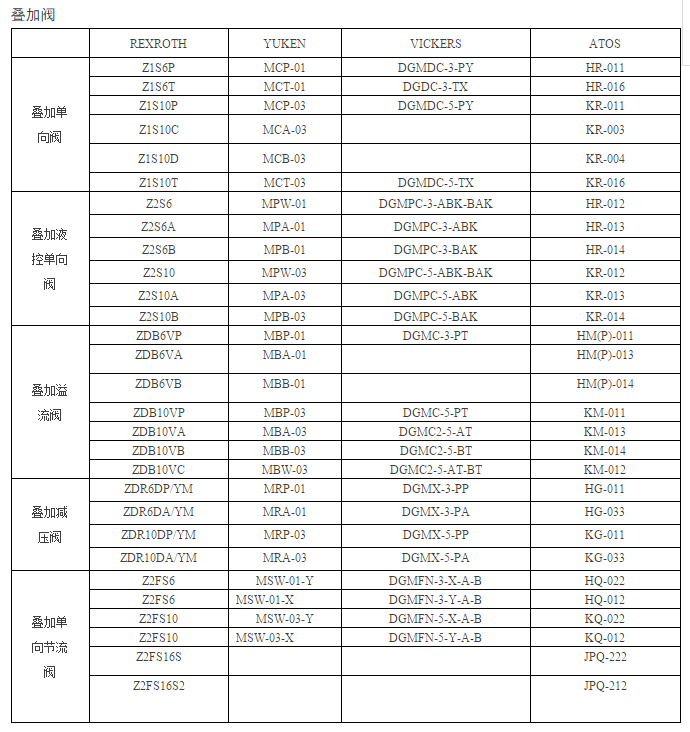 北京华德液压液压阀型号对照表力士乐yukenvikersatos
