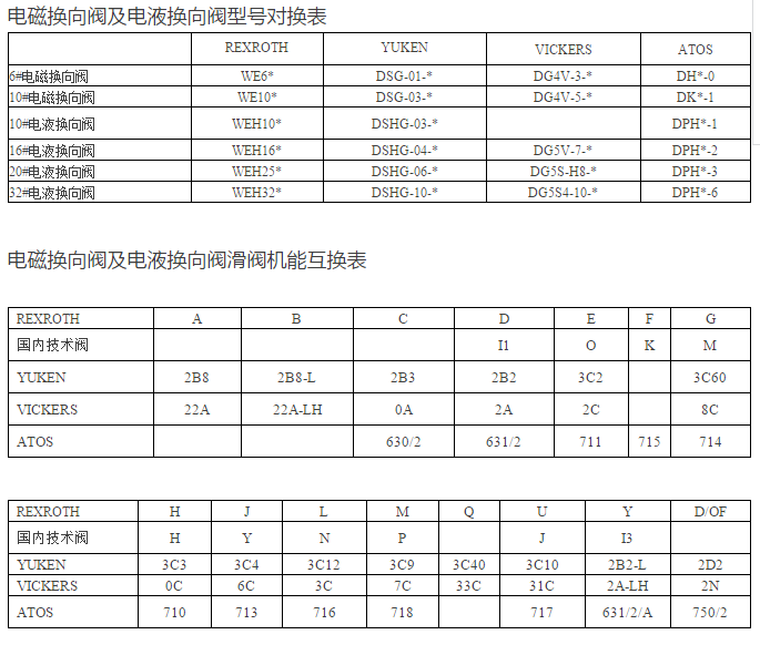 北京华德液压液压阀型号对照表(力士乐,yuken,vikers,atos)